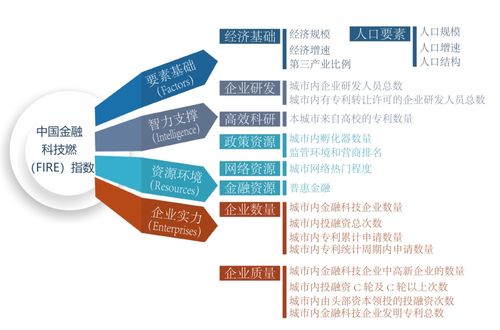 中西部城市借助金融科技实现“弯道超车”的路径解析