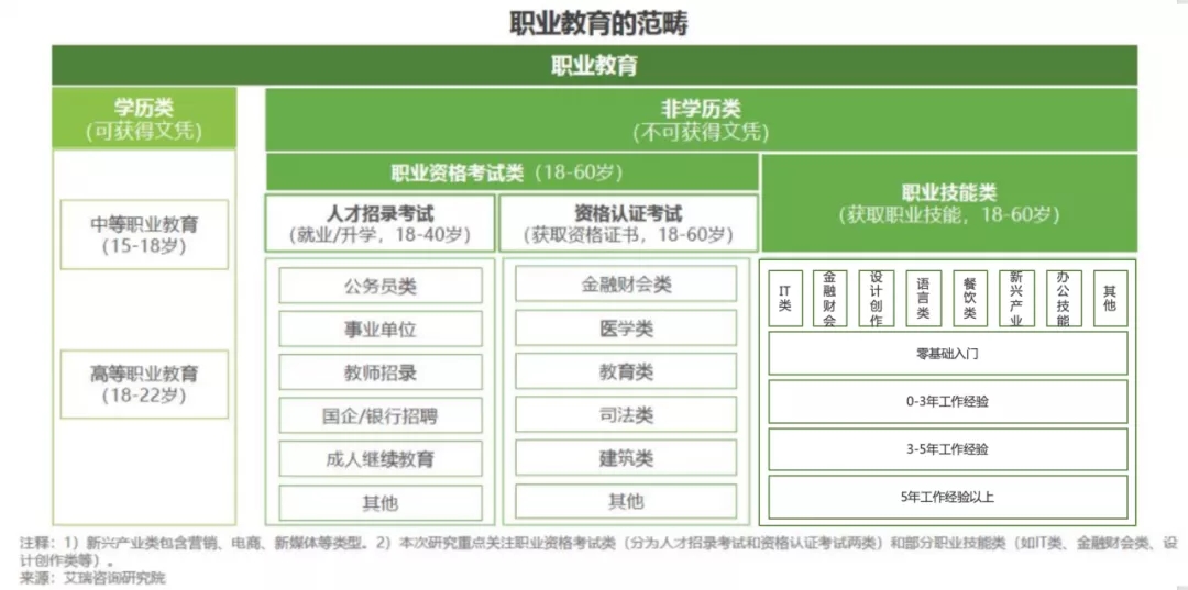 职业教育学什么?职业教育教什么?职教终身学习梦想要如何实现?--内容篇